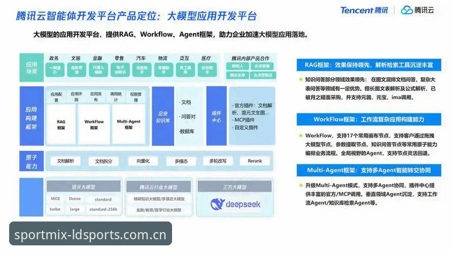LDS体育综合平台深度解析：G7K3技术架构如何重塑移动观赛体验